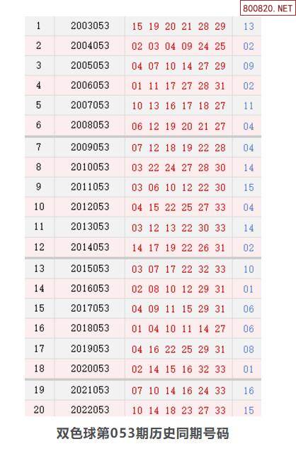 双色球历史开奖号码(双色球历史开奖号码结果查询)